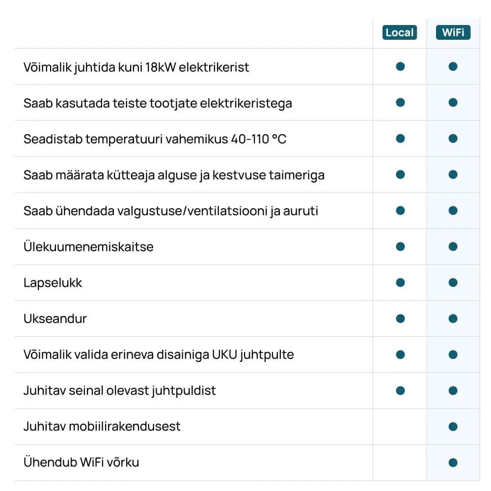 UKU local_wifi võrdlus